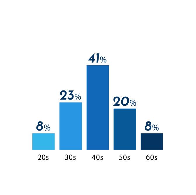 AGE STRUCTURE