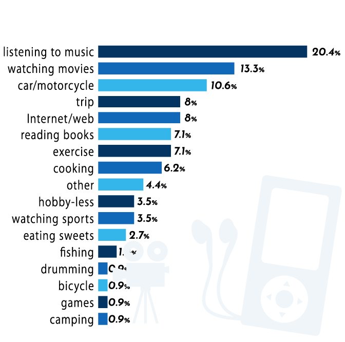 INTEREST(Mobile size)