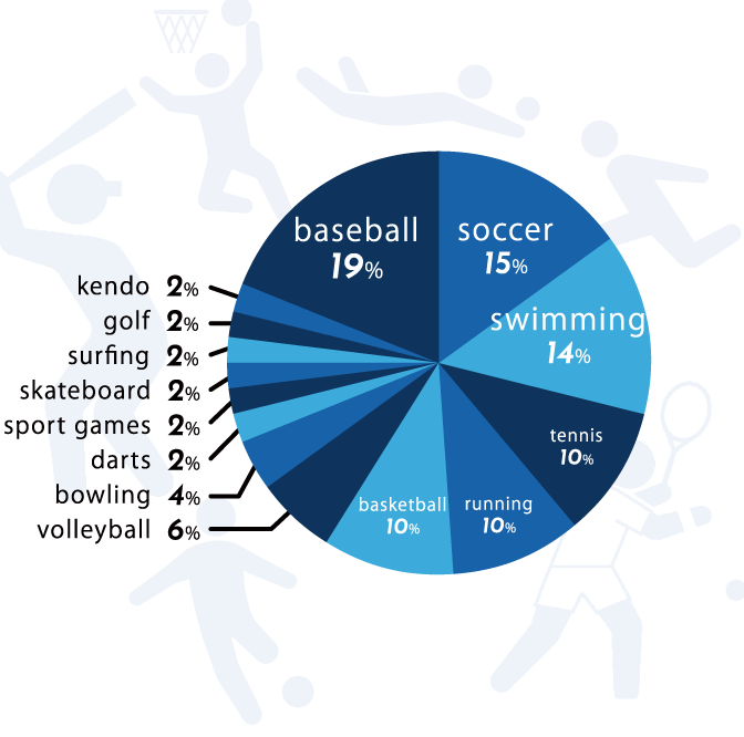 FAVORITE SPORT(Mobile size)