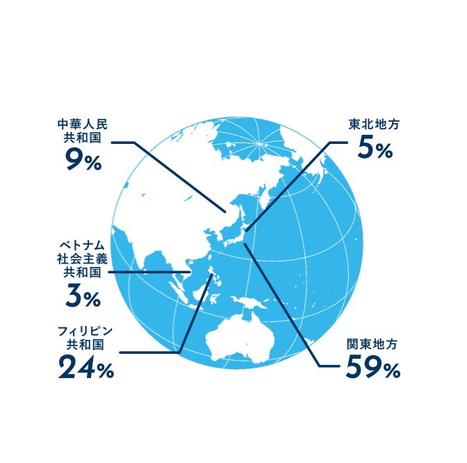 出身地の分布